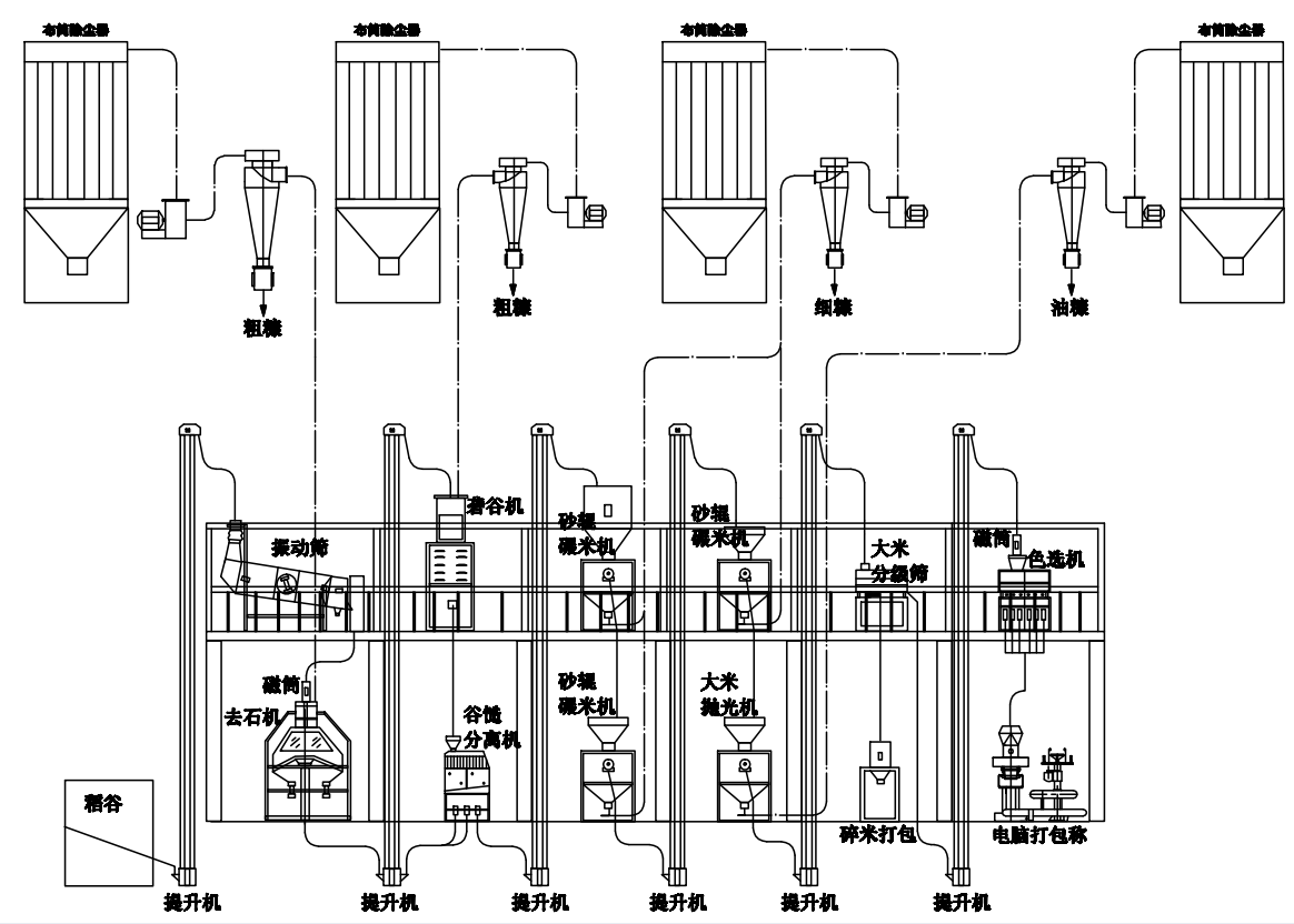 30噸大米加工設備工藝圖.png