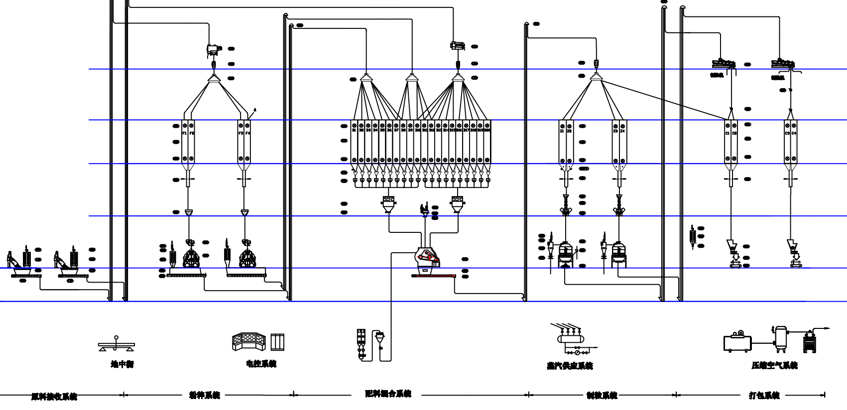 大型飼料廠的工藝流程.png