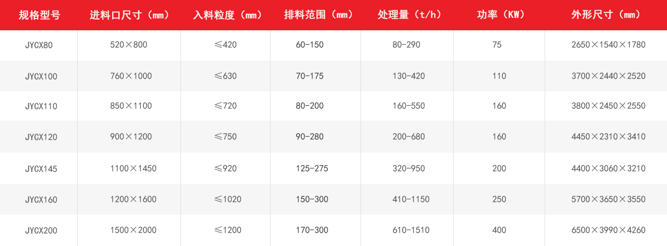 歐版顎式破碎機技（jì）術優勢